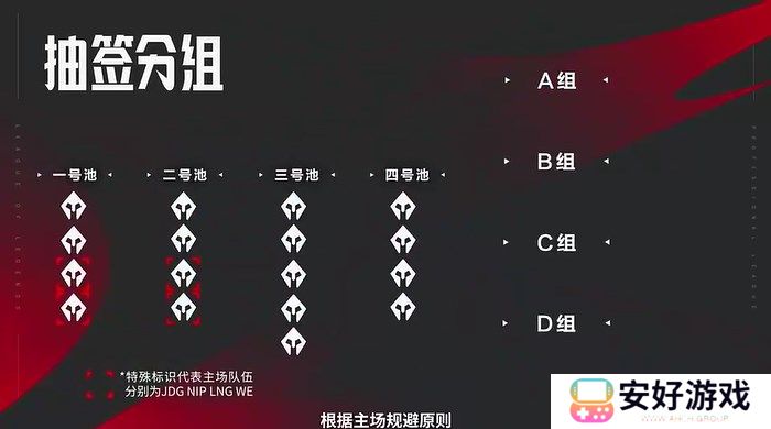 lpl全新赛制介绍 lpl夏季赛全新赛制是什么