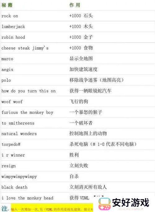 帝国时代2作弊码 帝国时代2秘籍代码大全