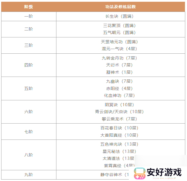一念逍遥剑修入门攻略