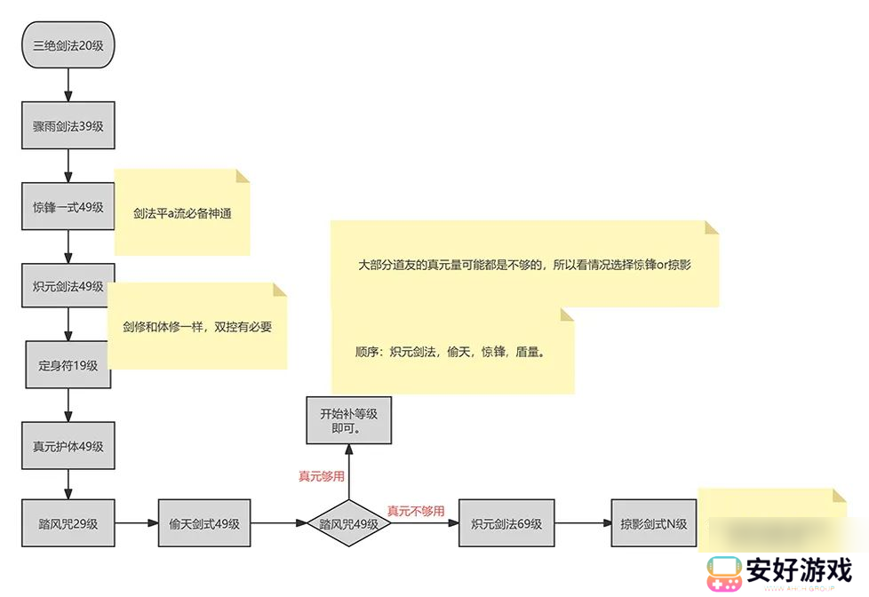 一念逍遥剑修入门攻略