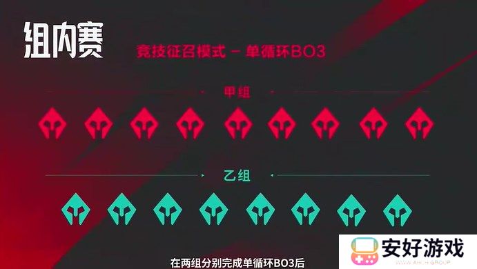 lpl全新赛制介绍 lpl夏季赛全新赛制是什么