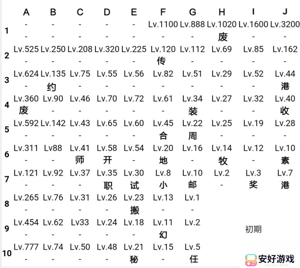 王都创世录长期避坑指南