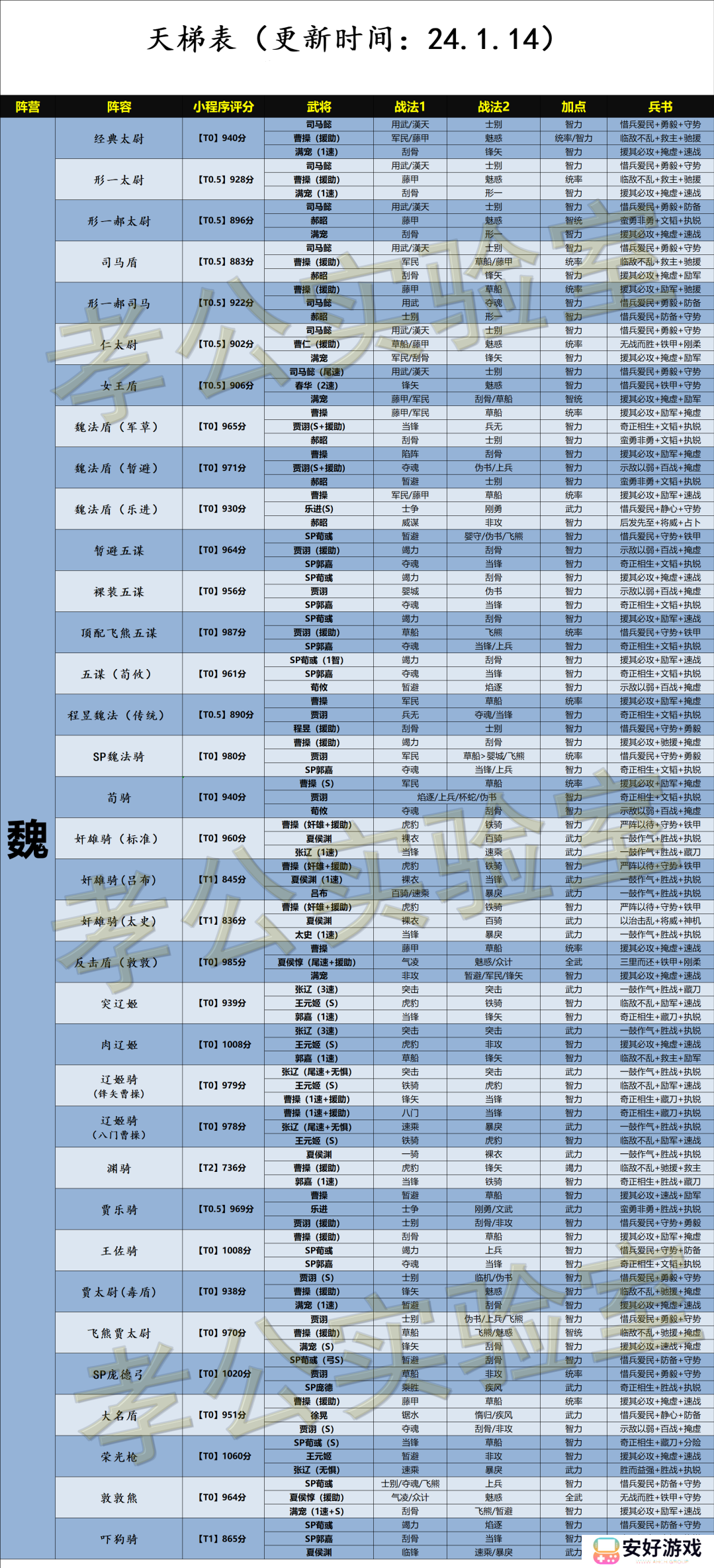 三国志战略版天梯表 三国志战略版天梯表图最新