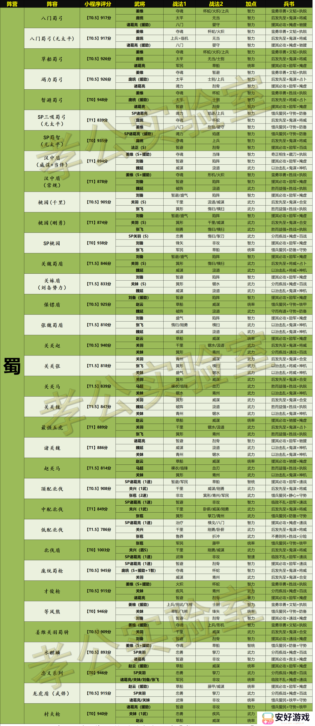 三国志战略版天梯表 三国志战略版天梯表图最新