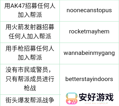 gta三部曲作弊码 gta（侠盗猎车手）三部曲作弊码大全