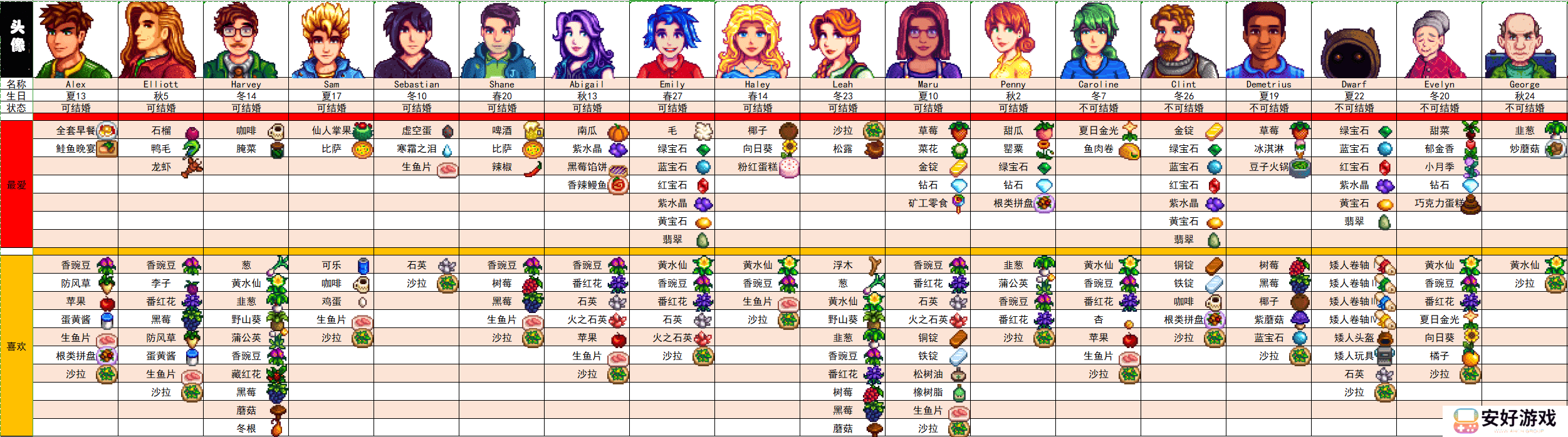 星露谷物语人物喜好表 全人物喜好一览表