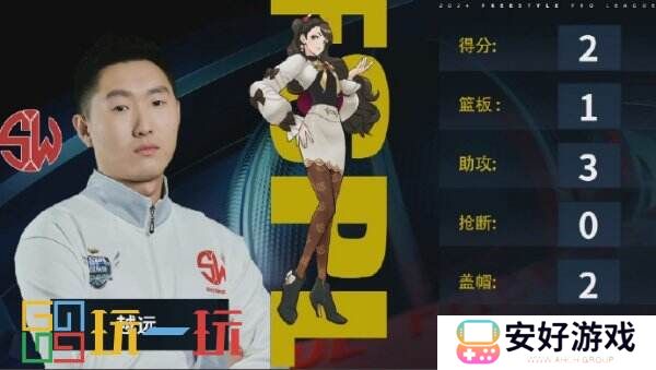 灵魂&斗鱼竞争榜首 《街头篮球》FSPL新锐组首周落幕