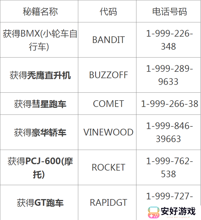 gta5作弊码大全 gta5（侠盗猎车手5）秘籍大全