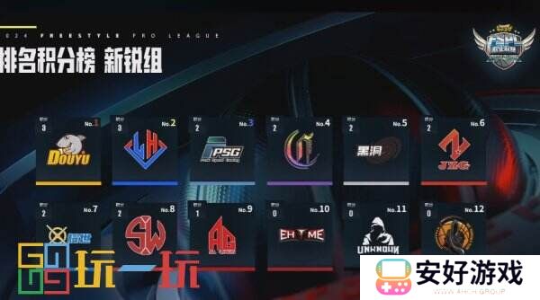 灵魂&斗鱼竞争榜首 《街头篮球》FSPL新锐组首周落幕