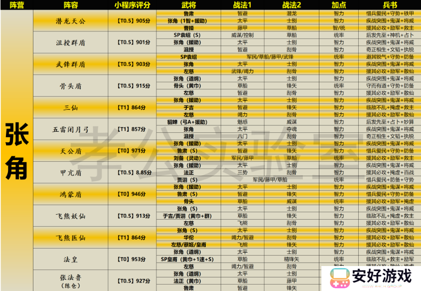 三国志战略版天梯表 三国志战略版天梯表图最新