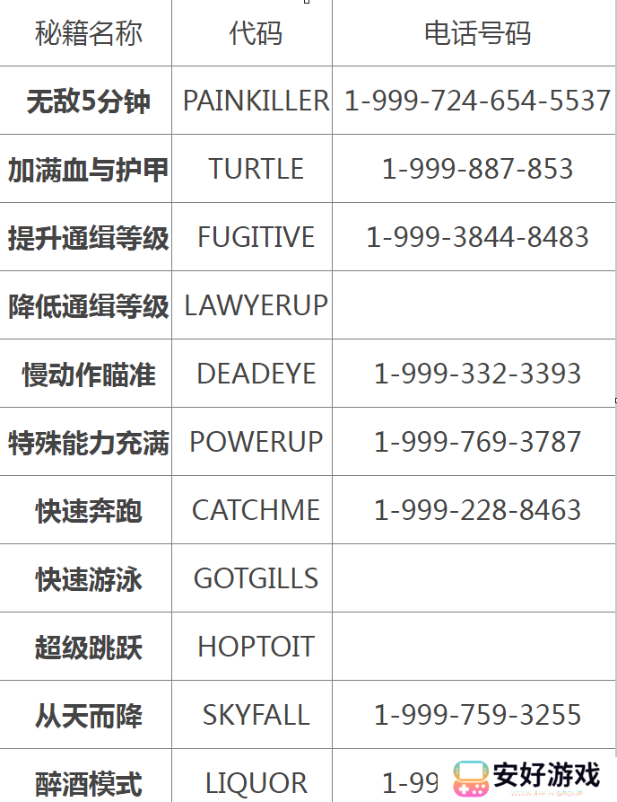 gta5作弊码大全 gta5（侠盗猎车手5）秘籍大全