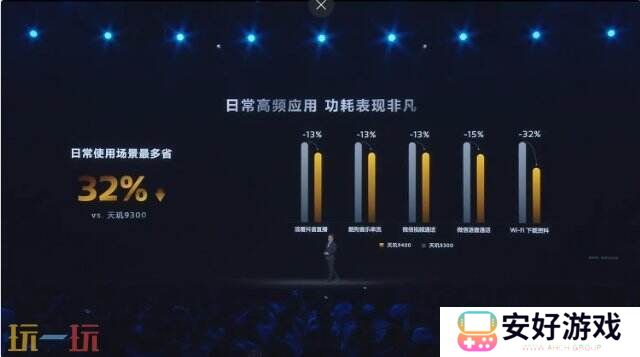 《原神》《星铁》《绝区零》全部满帧！天玑9400游戏体验太顶了