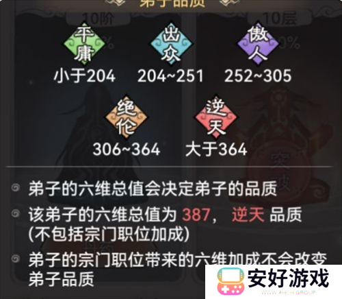 最强祖师挑选战斗弟子时六维的影响讲解