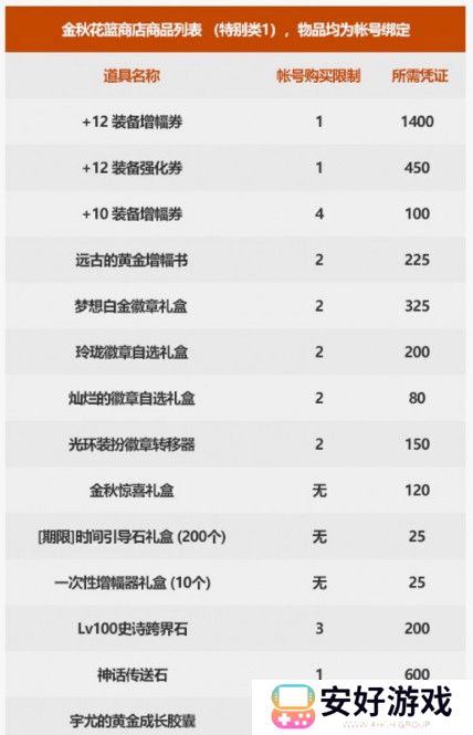 dnf2021金秋套礼包内容一览