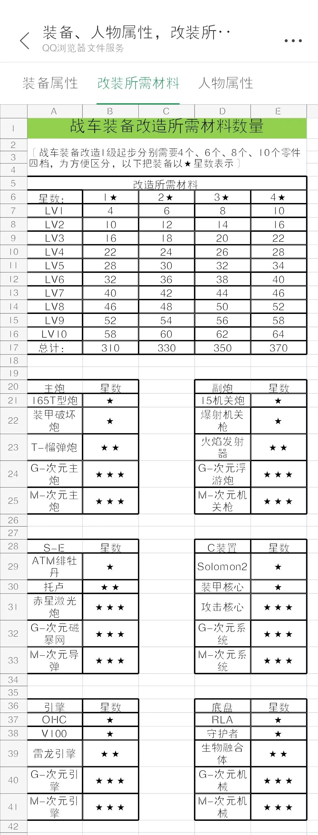 重装无限战车装备数据攻略 重装无限战车强化攻略
