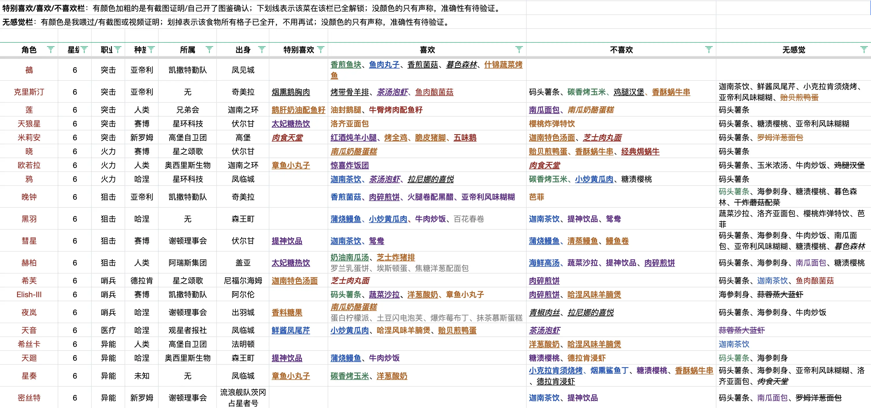 银河境界线食谱喜好攻略 银河境界线食谱材料大全
