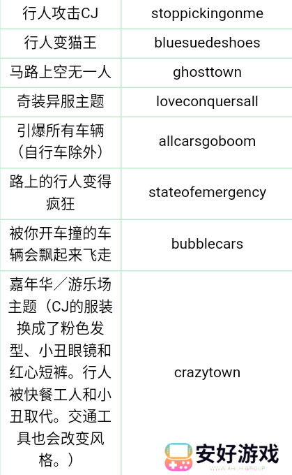 gta三部曲作弊码 gta（侠盗猎车手）三部曲作弊码大全