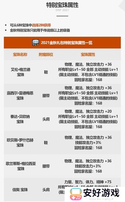 dnf2021金秋套礼包内容一览