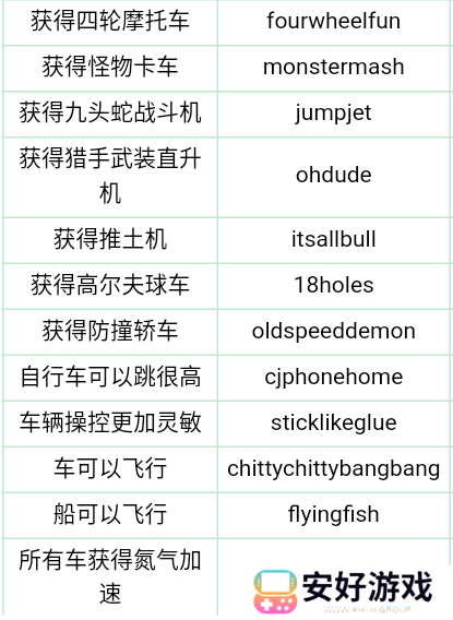 gta三部曲作弊码 gta（侠盗猎车手）三部曲作弊码大全