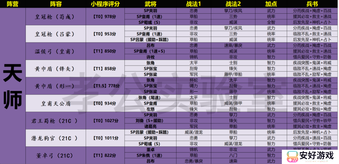 三国志战略版天梯表 三国志战略版天梯表图最新