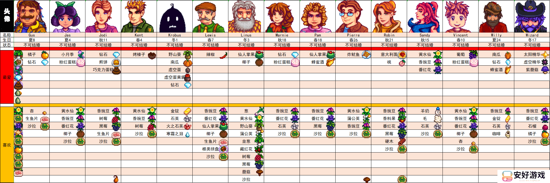 星露谷物语人物喜好表 全人物喜好一览表