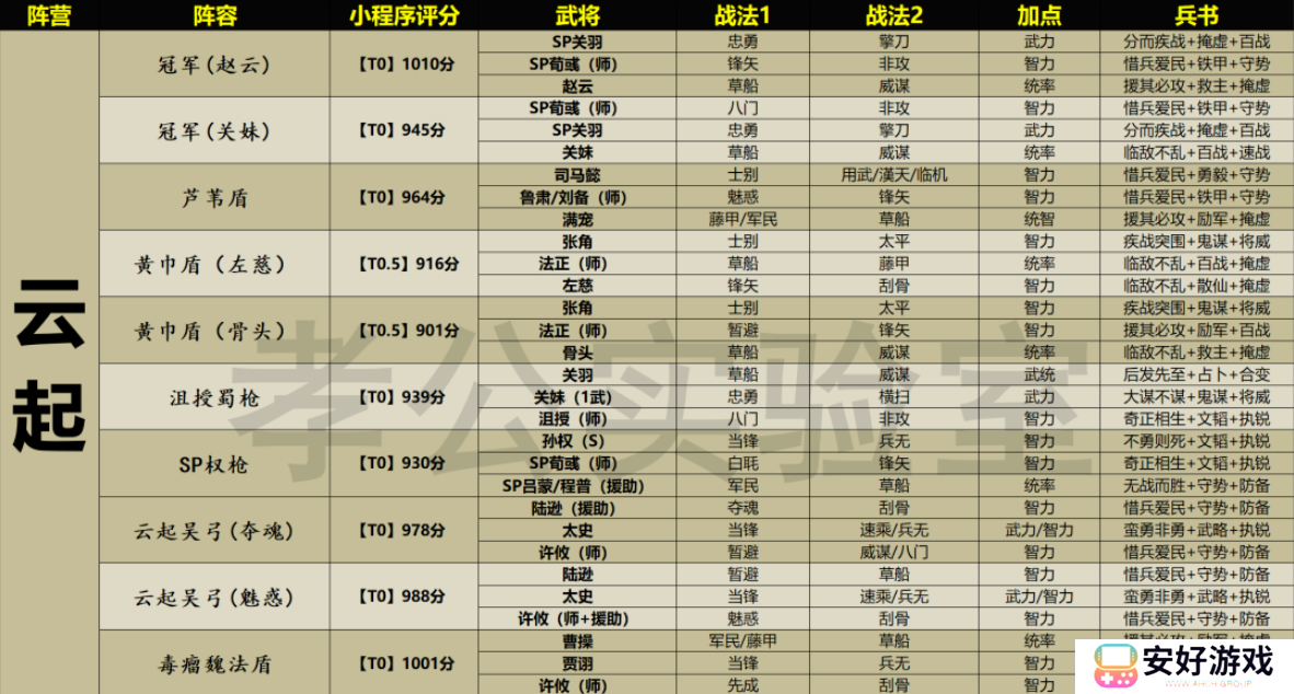 三国志战略版天梯表 三国志战略版天梯表图最新