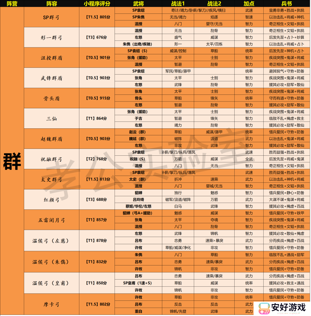 三国志战略版天梯表 三国志战略版天梯表图最新