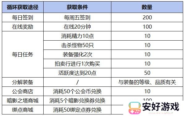 勇士与冒险强化材料攻略 勇士与冒险晶体最全获取清单