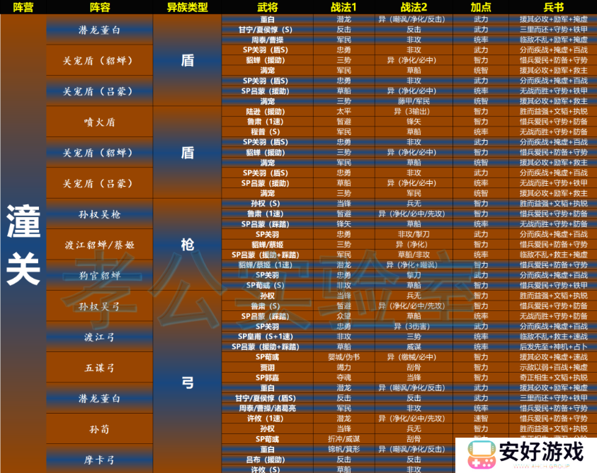 三国志战略版天梯表 三国志战略版天梯表图最新
