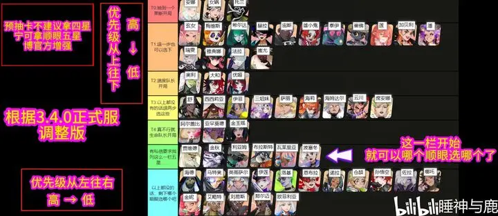 众神派对预抽卡推荐 众神派对角色强度榜