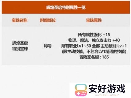 dnf2021金秋套礼包内容一览