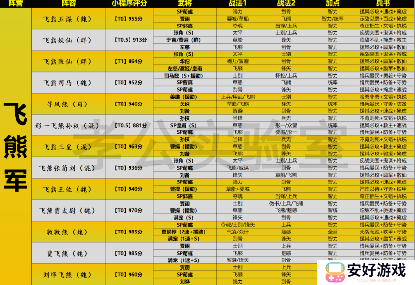 三国志战略版天梯表 三国志战略版天梯表图最新