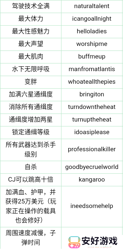 gta三部曲作弊码 gta（侠盗猎车手）三部曲作弊码大全