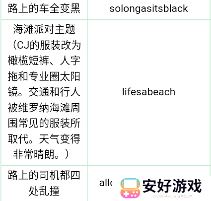 gta三部曲作弊码 gta（侠盗猎车手）三部曲作弊码大全