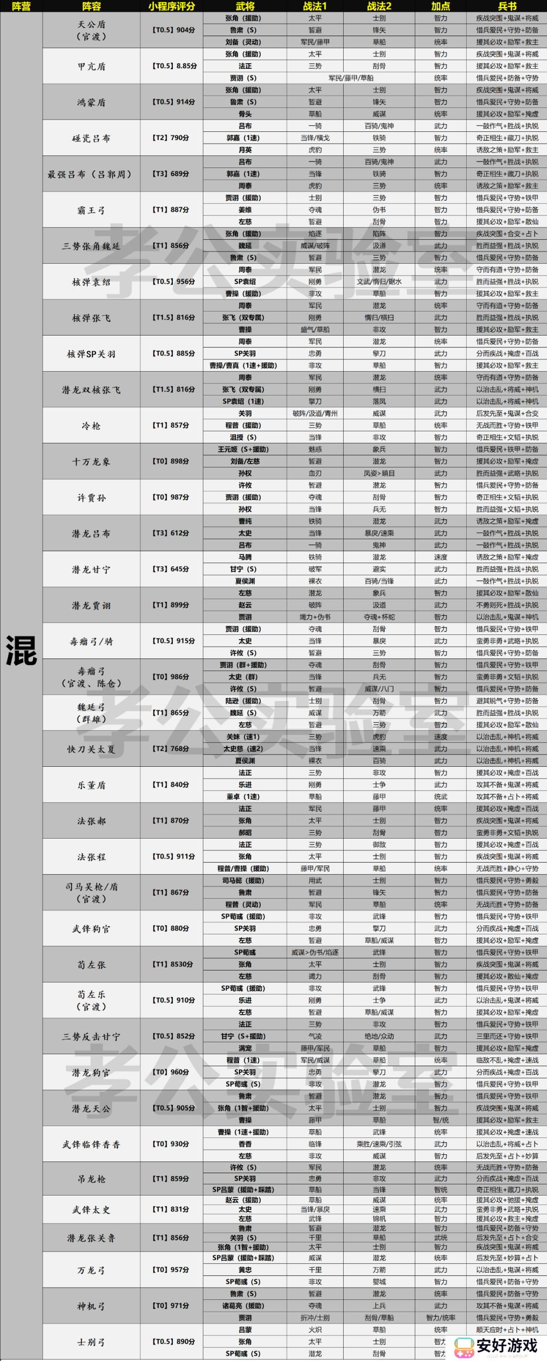 三国志战略版天梯表 三国志战略版天梯表图最新