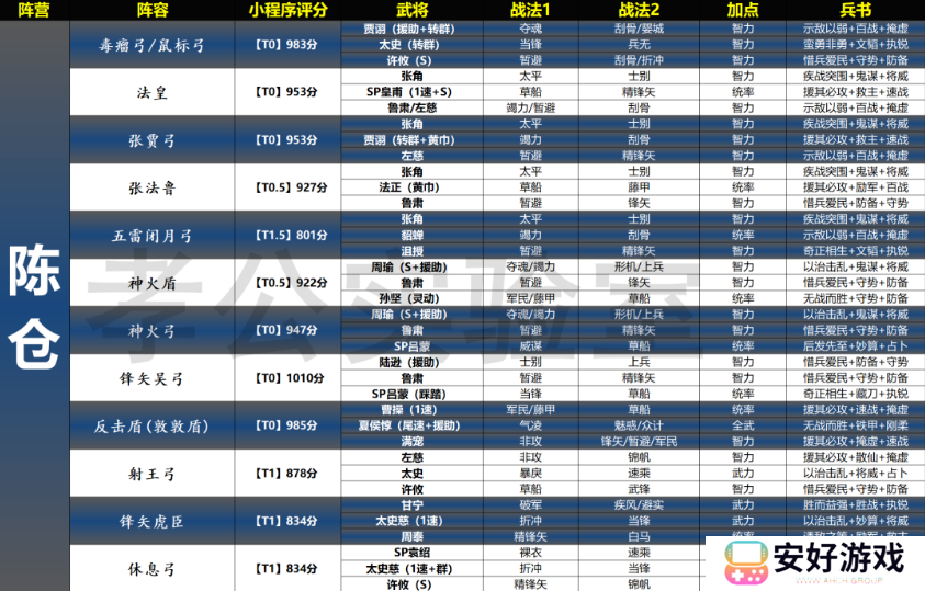 三国志战略版天梯表 三国志战略版天梯表图最新