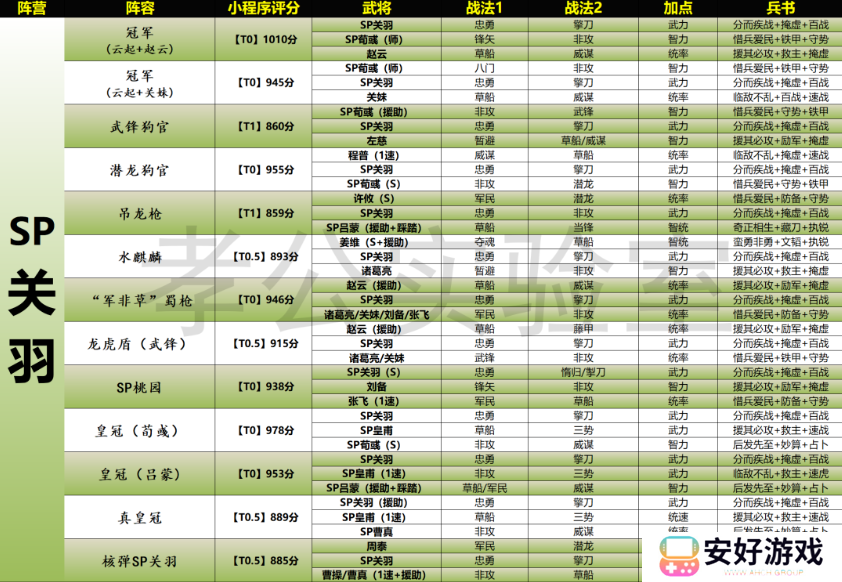 三国志战略版天梯表 三国志战略版天梯表图最新