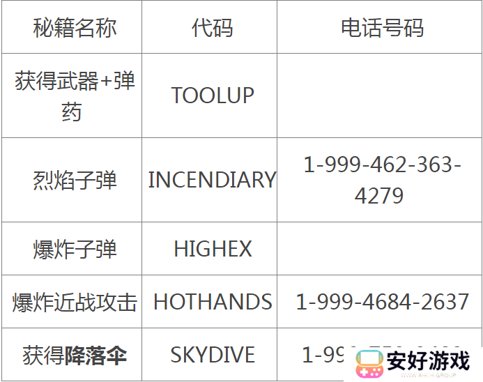 gta5作弊码大全 gta5（侠盗猎车手5）秘籍大全