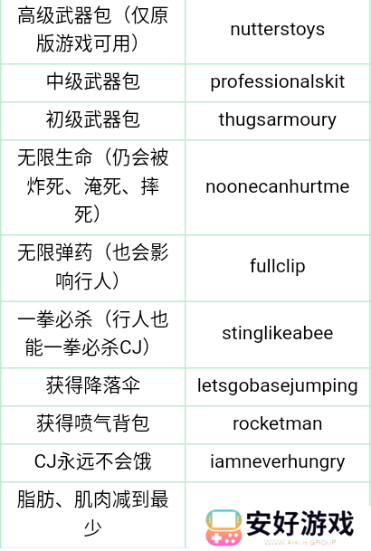 gta三部曲作弊码 gta（侠盗猎车手）三部曲作弊码大全