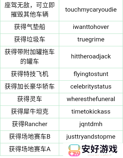 gta三部曲作弊码 gta（侠盗猎车手）三部曲作弊码大全