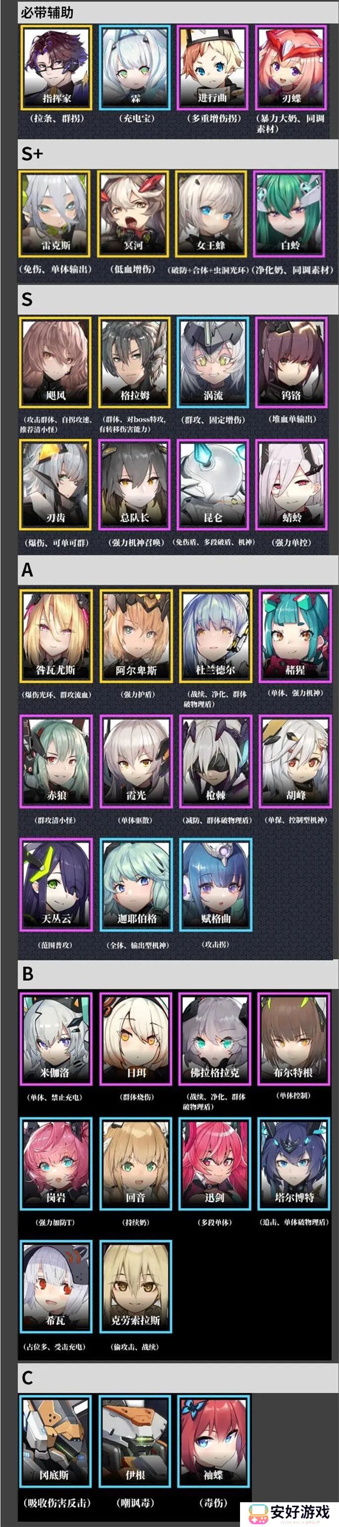 交错战线角色强度排行 交错战线角色节奏榜