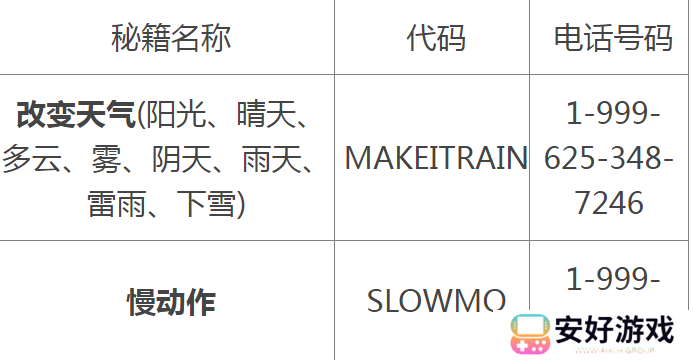 gta5作弊码大全 gta5（侠盗猎车手5）秘籍大全