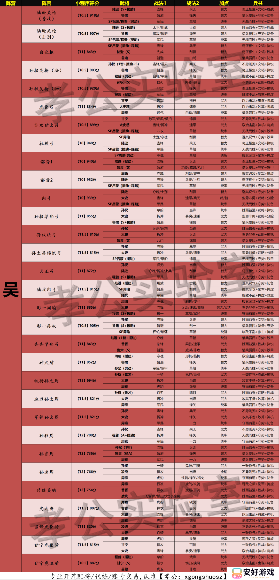 三国志战略版天梯表 三国志战略版天梯表图最新