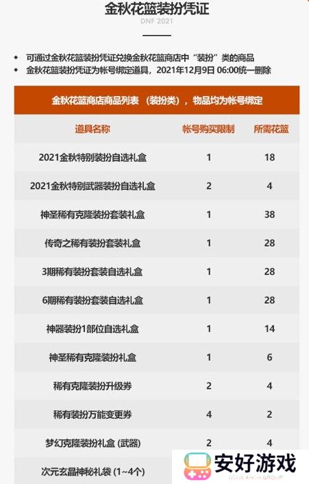 dnf2021金秋套礼包内容一览