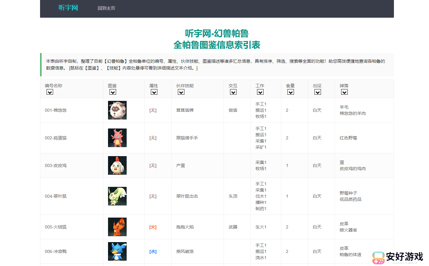 幻兽帕鲁工具站大全 幻兽帕鲁图鉴攻略