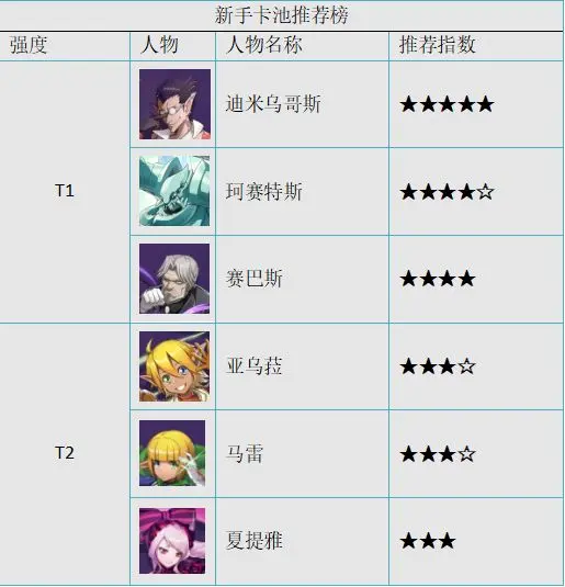 纳萨力克之王新手卡池推荐