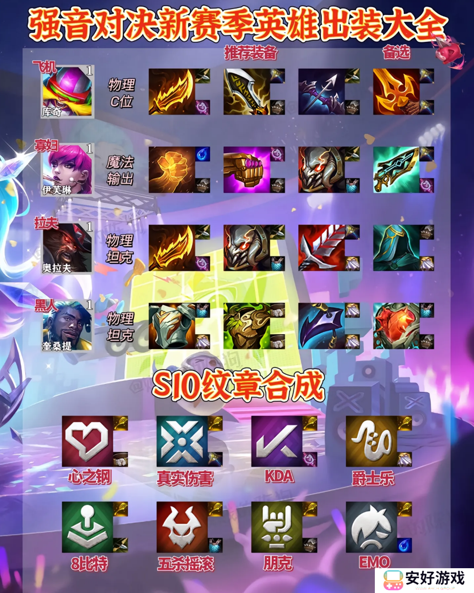 云顶之弈英雄出装大全最新 s10云顶之弈英雄出装推荐