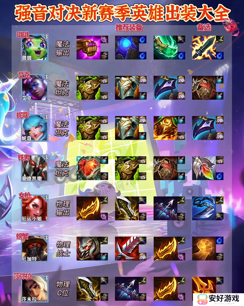 云顶之弈英雄出装大全最新 s10云顶之弈英雄出装推荐
