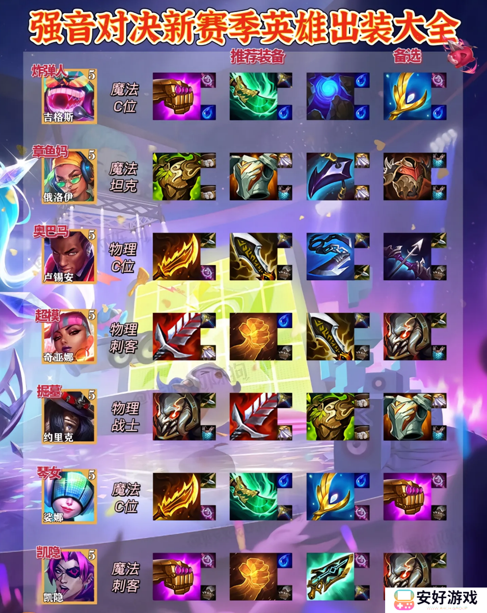 云顶之弈英雄出装大全最新 s10云顶之弈英雄出装推荐
