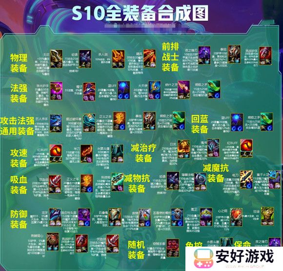 s10云顶之弈装备合成图 云顶之弈装备介绍大全